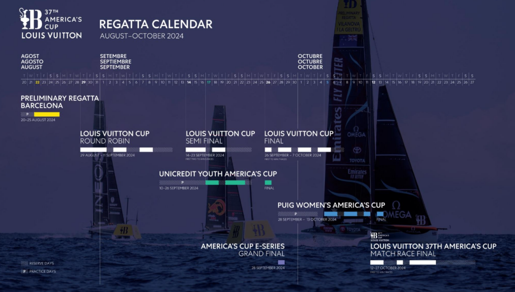 37e America's Cup